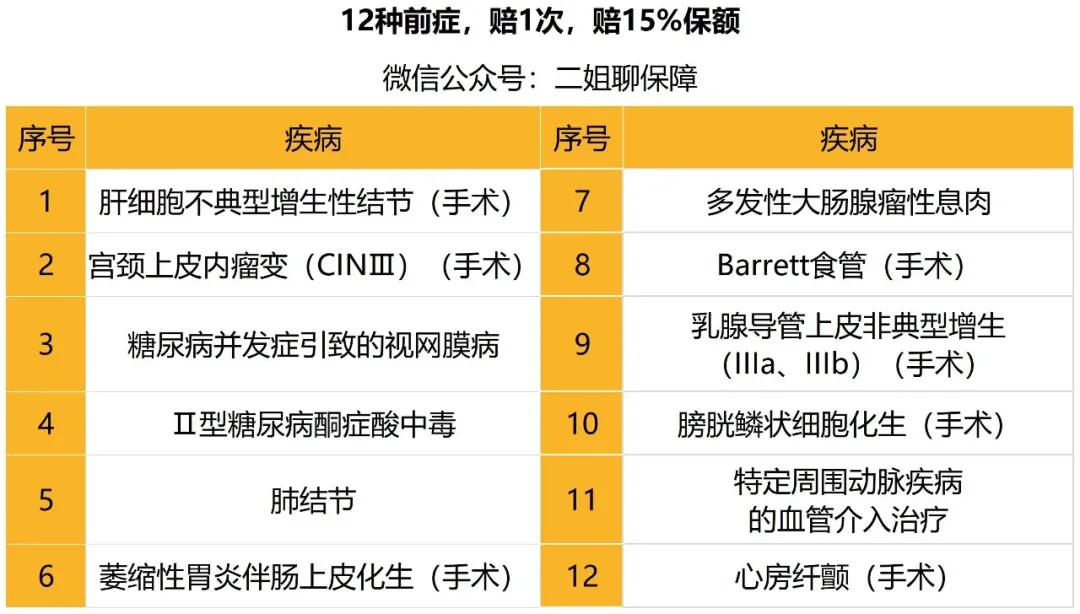 二姐聊保障——有钱要不要提前还房贷?