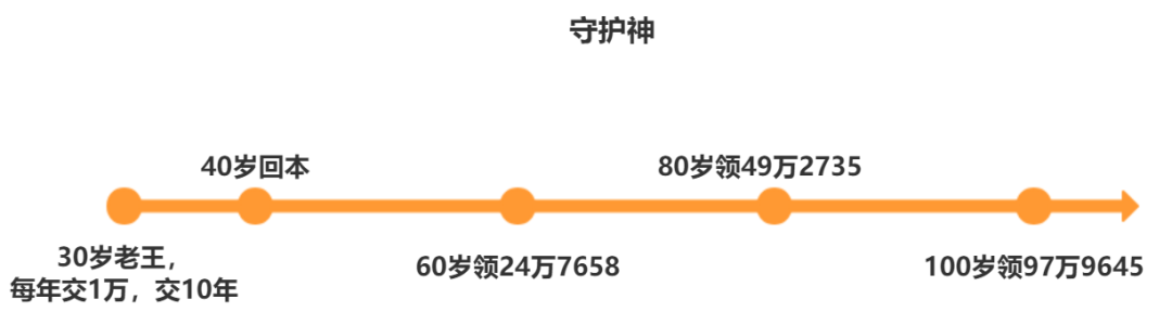 二姐聊保障——有钱要不要提前还房贷?