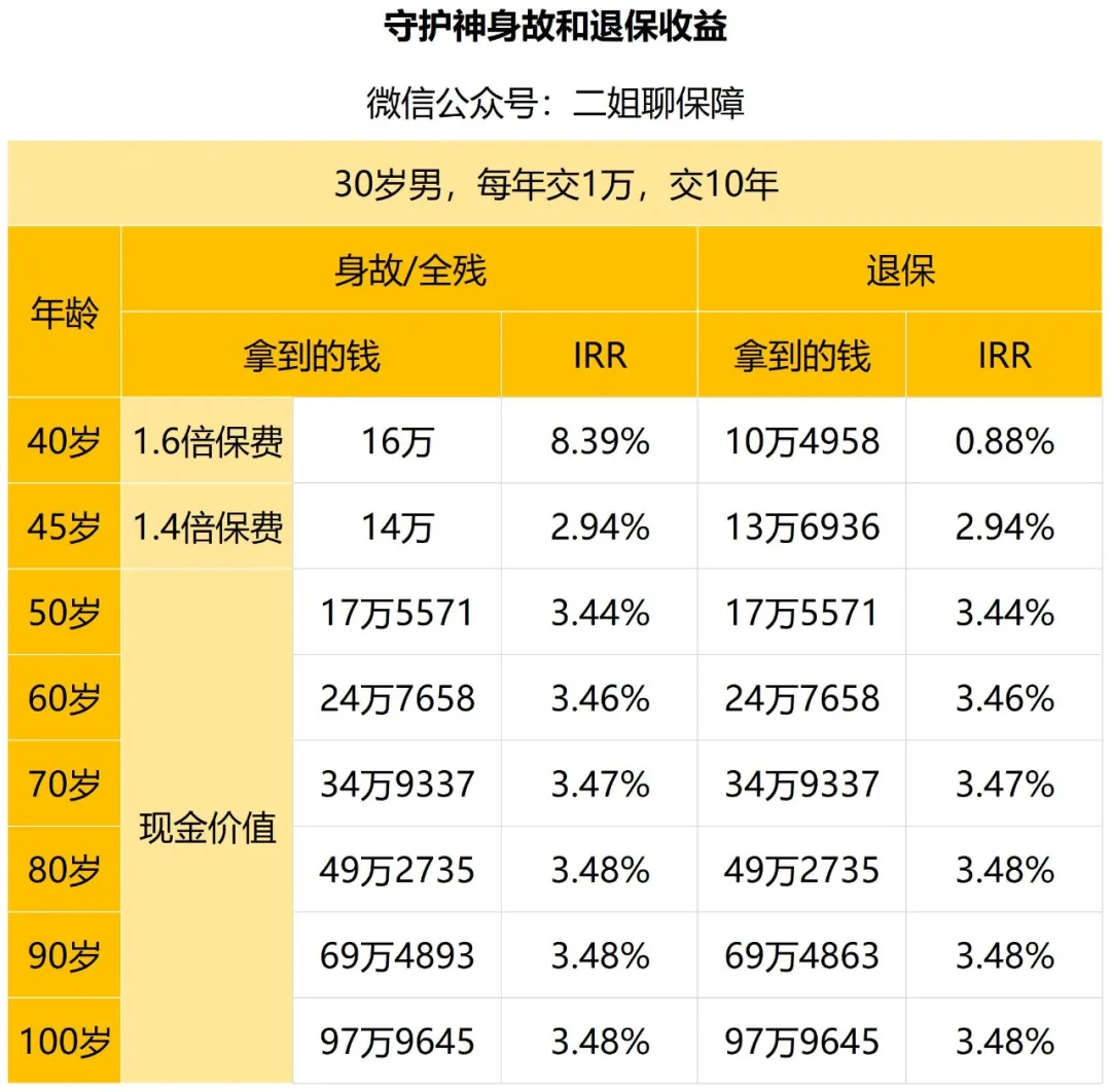 二姐聊保障——有钱要不要提前还房贷?