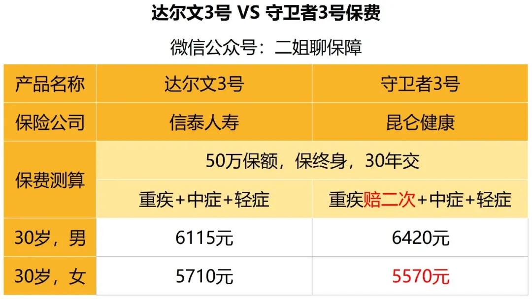 二姐聊保障——有钱要不要提前还房贷?