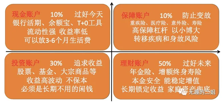 二姐聊保障——有钱要不要提前还房贷?