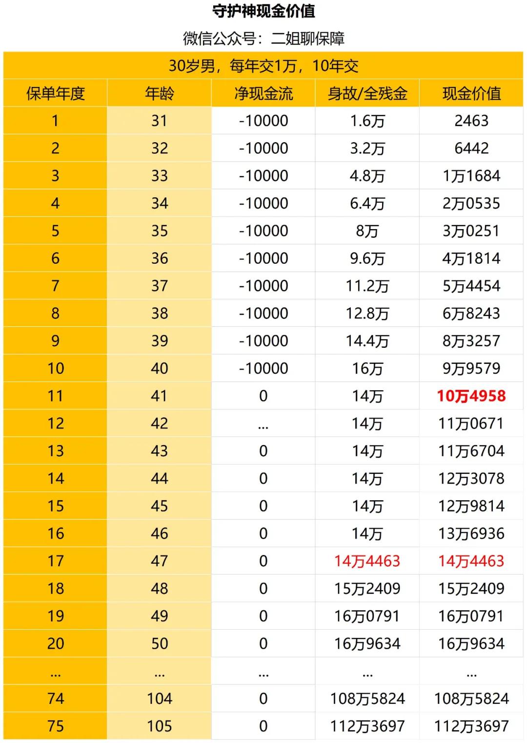 二姐聊保障——有钱要不要提前还房贷?