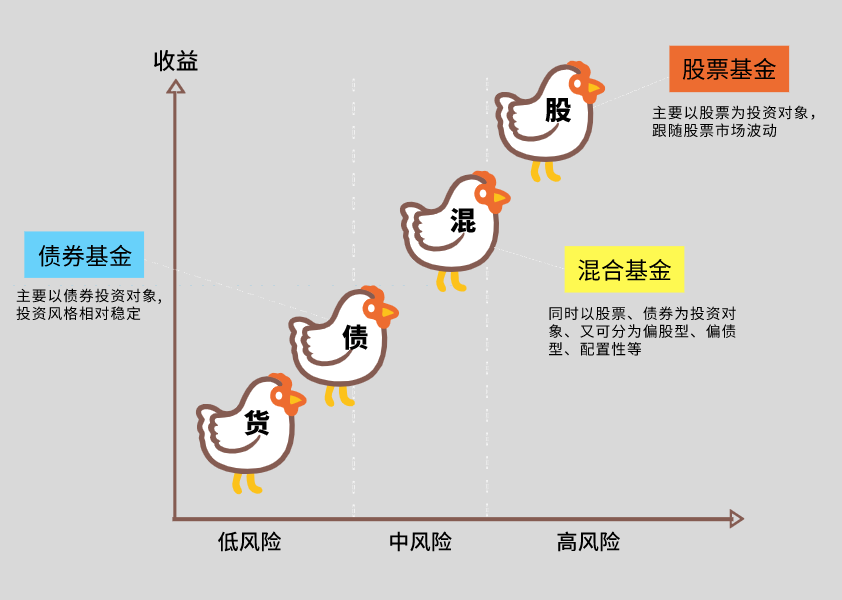 如何正确投资理财才赚钱​？