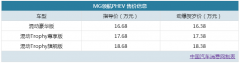 MG领航PHEV正式上市