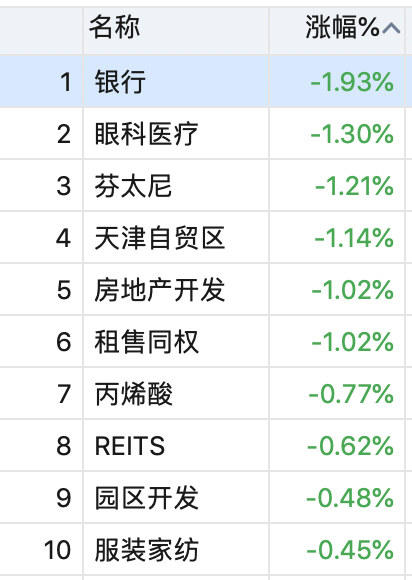 楼市大招!房贷划定“两道红线”,开发商和炒房客惨了