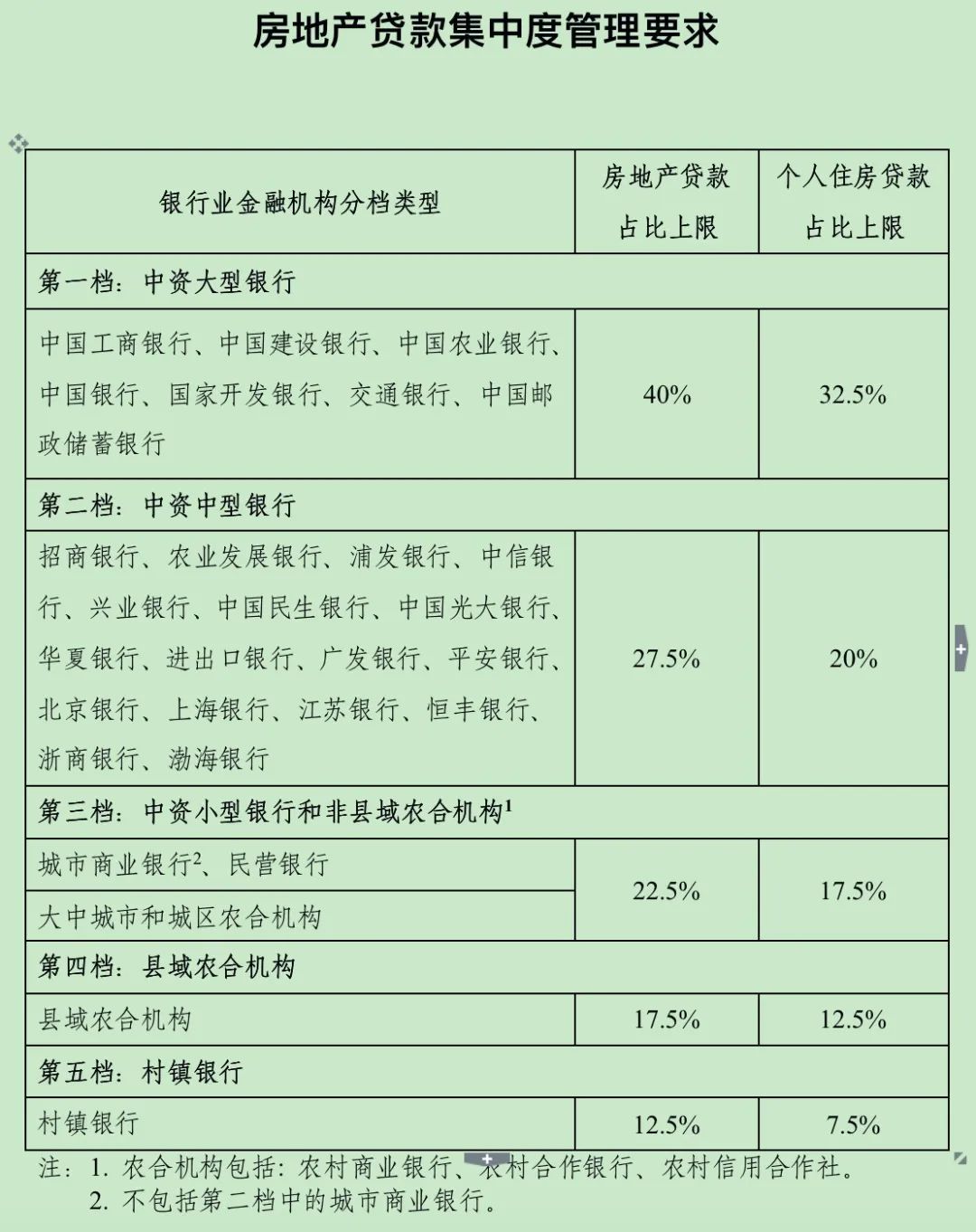 楼市大招!房贷划定“两道红线”,开发商和炒房客惨了