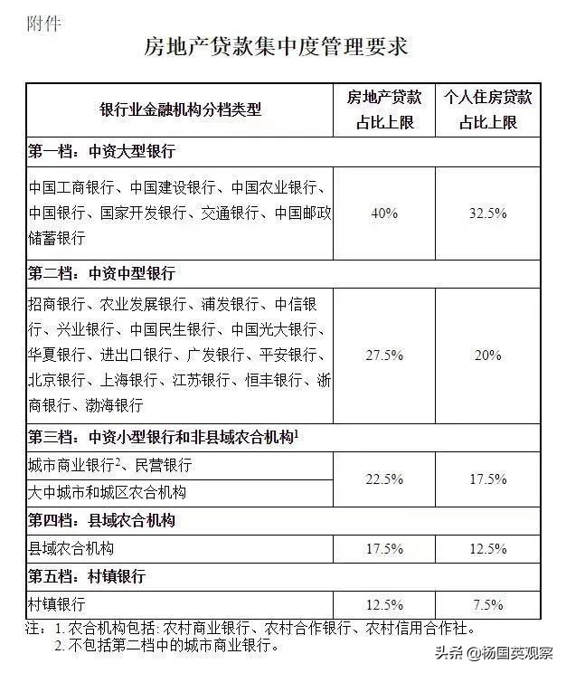 罕见!严控房地产贷款,楼市牛年不利?