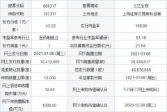 之江生物控股股东为之江药业，持有公