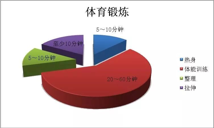 年轻人近几年十大高发疾病,警惕!