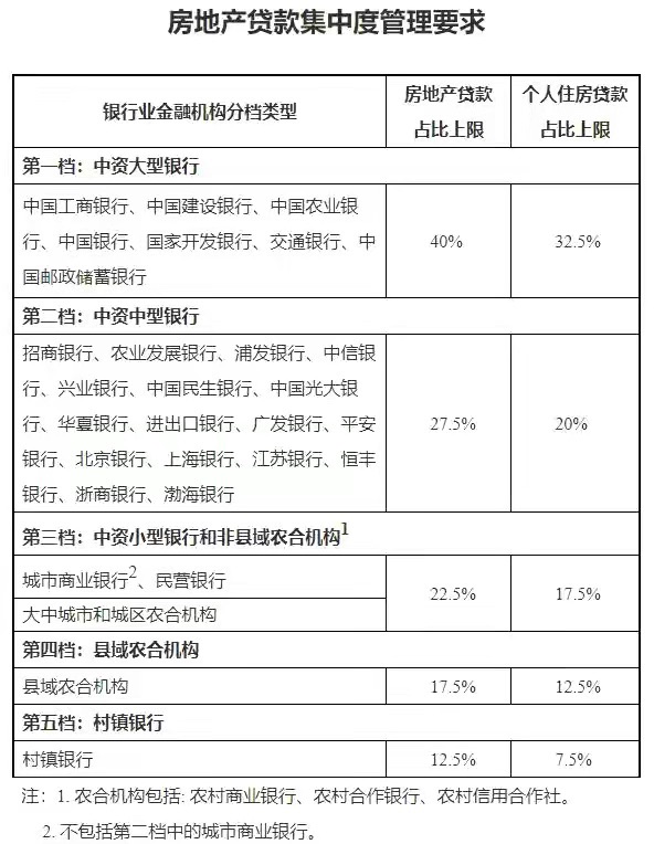 楼市新年第一炮,房地产“红线”来袭,房价还会上涨吗?