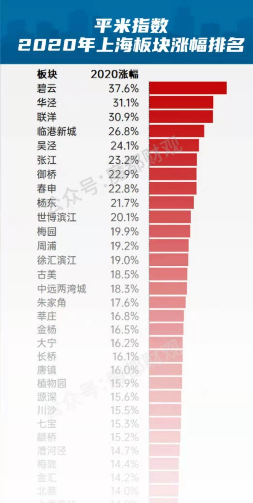 今年楼市,可能会出现“钱荒”