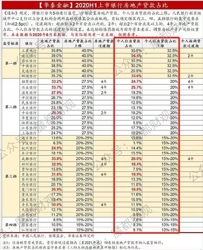 今年楼市,可能会出现“钱荒”