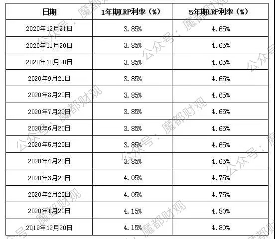 今年楼市，可能会出现“钱荒”