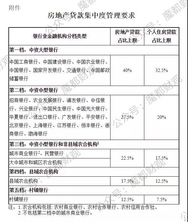 今年楼市,可能会出现“钱荒”