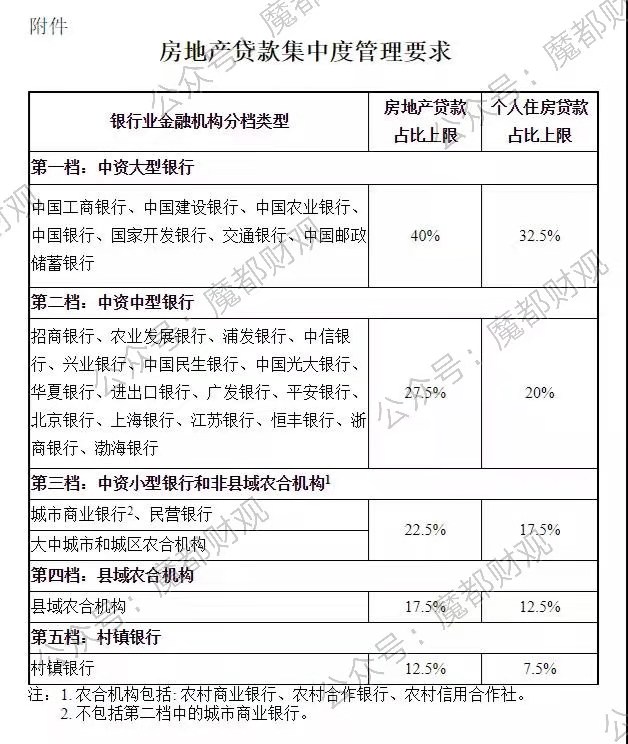 今年楼市，可能会出现“钱荒”