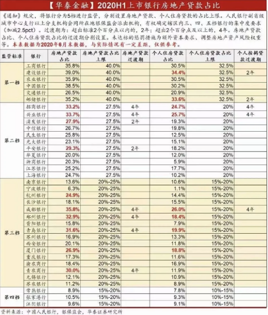 打中楼市“要害”，房价要想再涨“堪比登天”