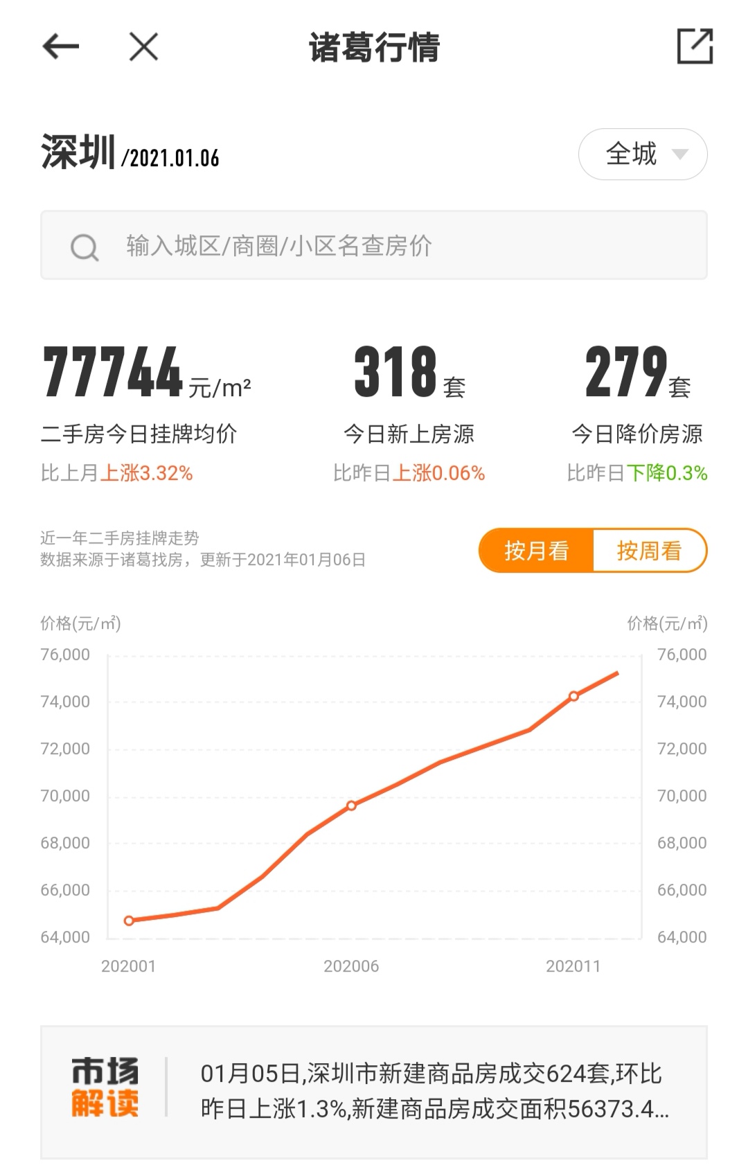 哪里房价上涨最猛?8个省会城市房价跌回一年前,还能买房吗?