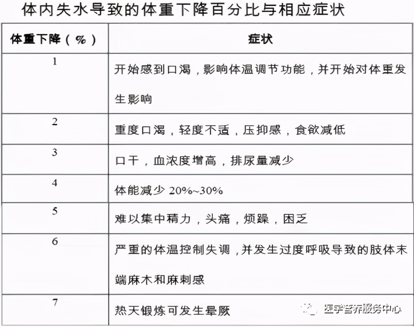 比吸烟更可怕的偏好，你占有几个？