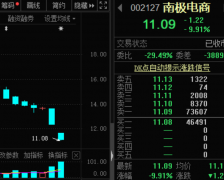 电商概念龙头连续两跌停，公司推出超