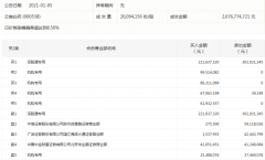 1月5日，云南白药连续第二个交易日涨停