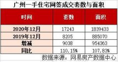 “抱团涨价”为信号，广州楼市终于爆