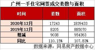 广州楼市年涨幅11.5%！2021疯狂还会继续吗？