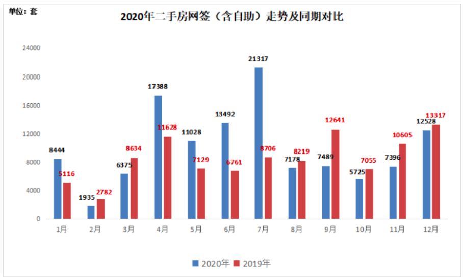 回望2020·区域楼市｜深圳卖出了近5年最多的房子 宅地供应量超过往三年总和