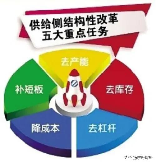 警惕!深沪京楼市发动机启动,2021郑州楼市路在何方?
