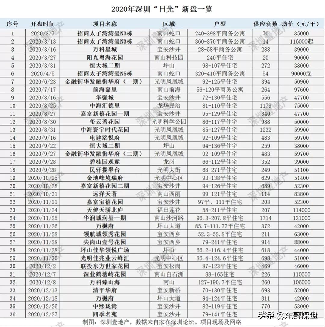 警惕！深沪京楼市发动机启动，2021郑州楼市路在何方？