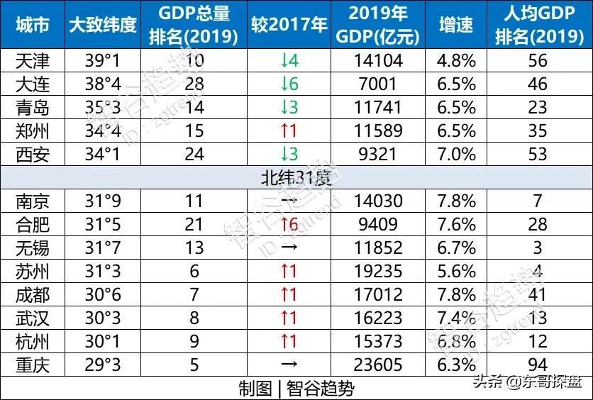 警惕!深沪京楼市发动机启动,2021郑州楼市路在何方?