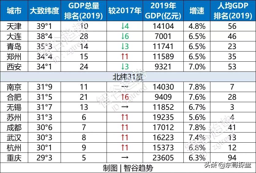 警惕！深沪京楼市发动机启动，2021郑州楼市路在何方？