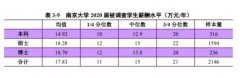 南京大学公布的2020届毕业生平均年薪达