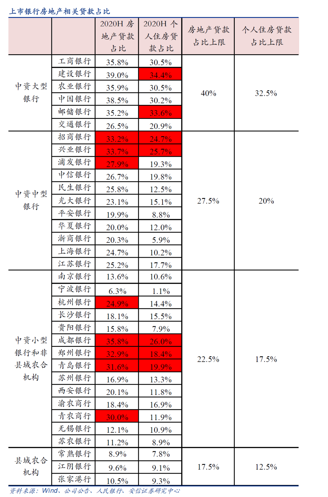 楼市再加“两道红线”!普通人贷款买房,越来越难了