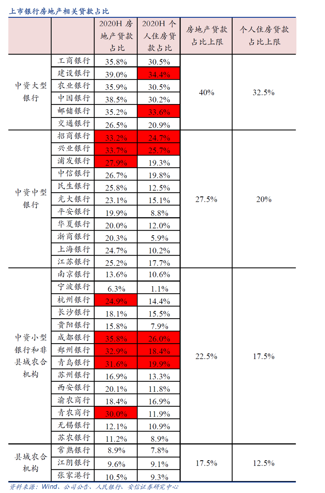 楼市再加“两道红线”！普通人贷款买房，越来越难了