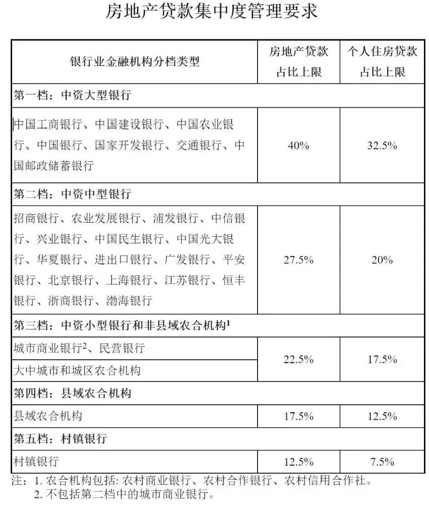 楼市再加“两道红线”！普通人贷款买房，越来越难了