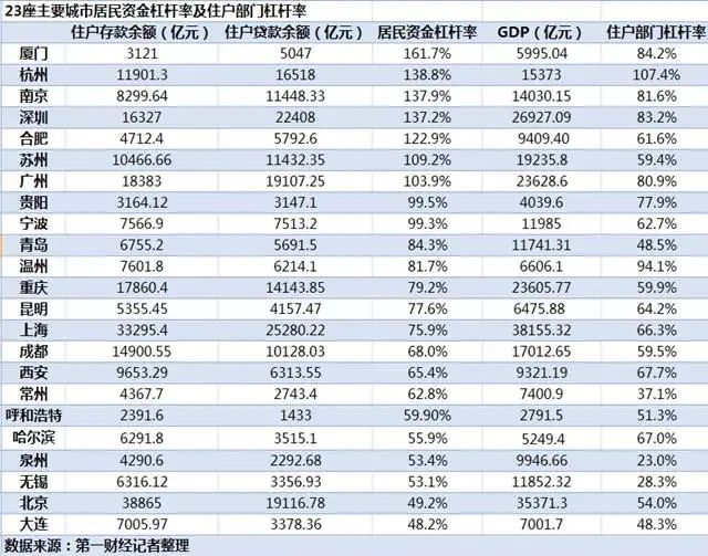 楼市再加“两道红线”!普通人贷款买房,越来越难了