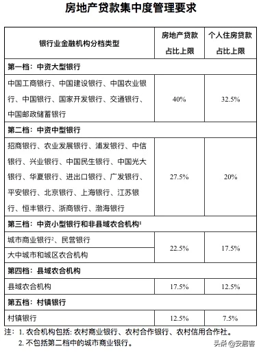 一记重拳,瞄准楼市“要害”!要堵死房企和炒房客?