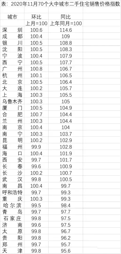 2021年起，不要乱买房！楼市迎来拐点，2类房子或迎来贬值