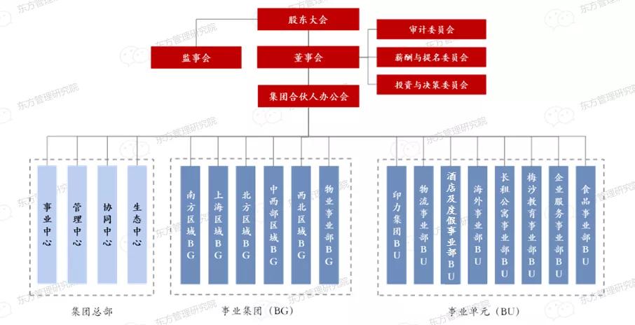 2021年楼市会如何？地产大咖们给出了8个判断