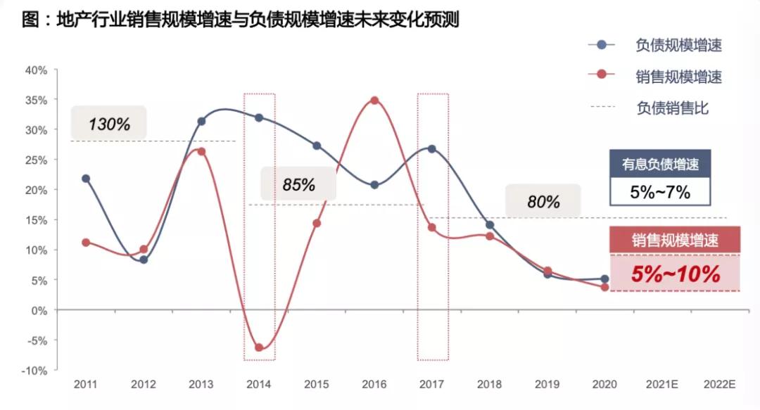 2021年楼市会如何？地产大咖们给出了8个判断