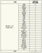 上海2例确诊为母子关系，母亲为中国籍