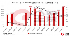 受到新冠疫情的不利影响，去年一季度