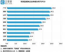 2020年共新注册企业24.1万家，同比下降