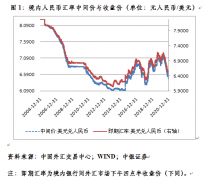 去年6月份以来人民币汇率连升7个月