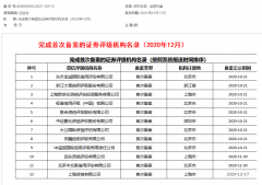 12家证券评级机构陆续完成备案，债券评