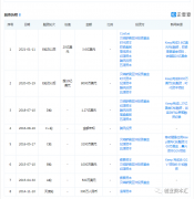 北京卡路里科技有限公司宣布其健身应