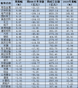 连续两个“丰收年”后，A股保持“小步