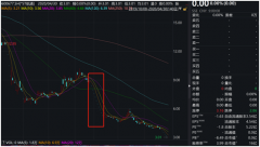 *ST航通公告拟以股东大会方式 主动终止