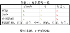 近期，上市企业在ESG方面都发生了哪些