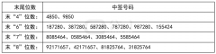 通用电梯(300931)1月12日晚间披露网上中签